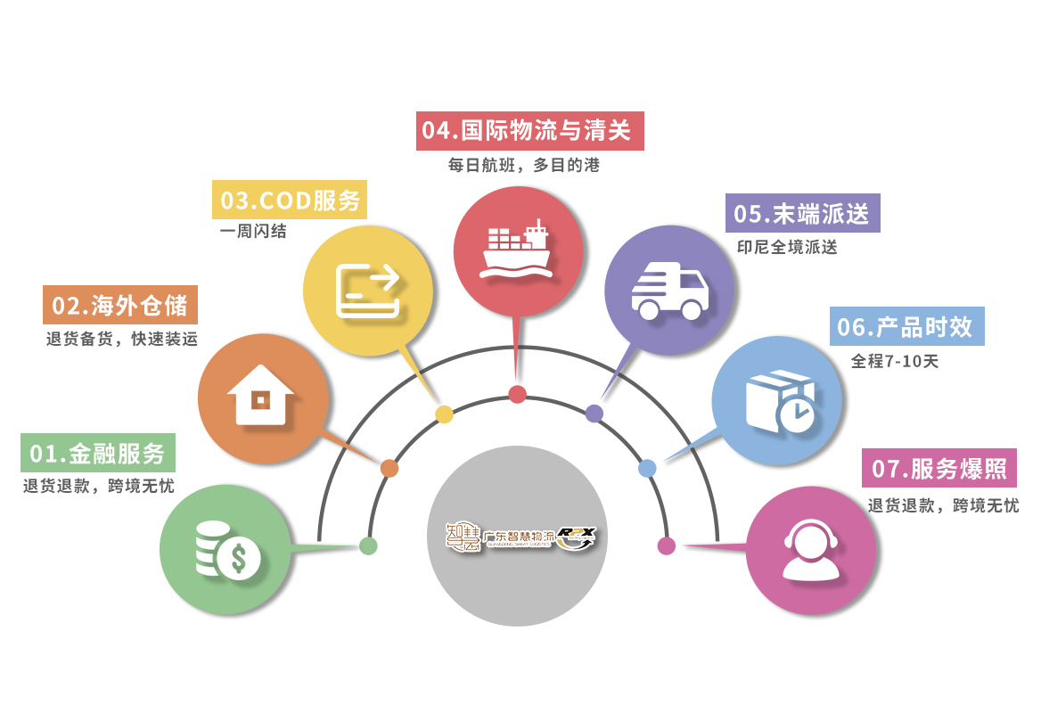 优势电脑端图片