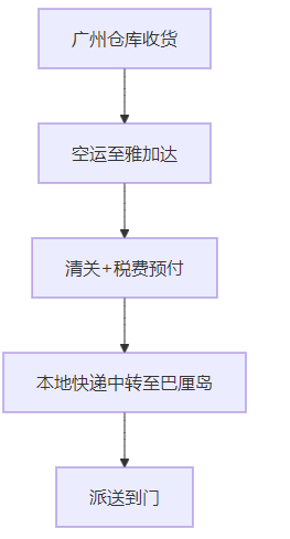 玩具广州到印尼巴厘岛空派专线